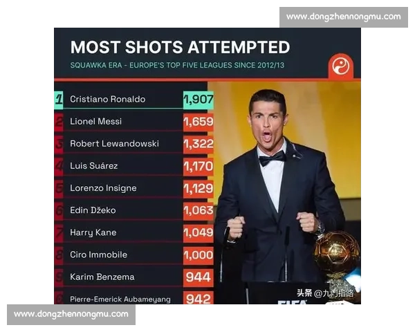 凯塞多：46 次断拦截霸五大联赛，7 场 3 球改写中场定义